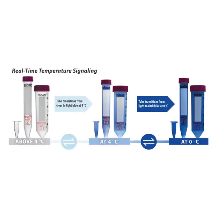 Microcentrifuge Thermochr