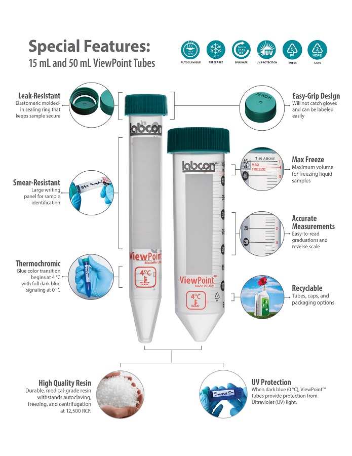 ViewPoint Thermo Centrifu