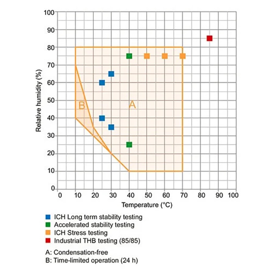 Humidity Test Chamber