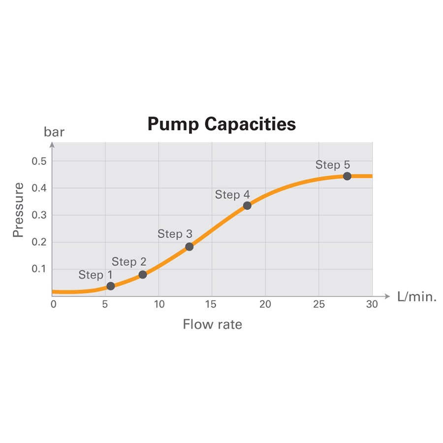 Heating Bath Circulator