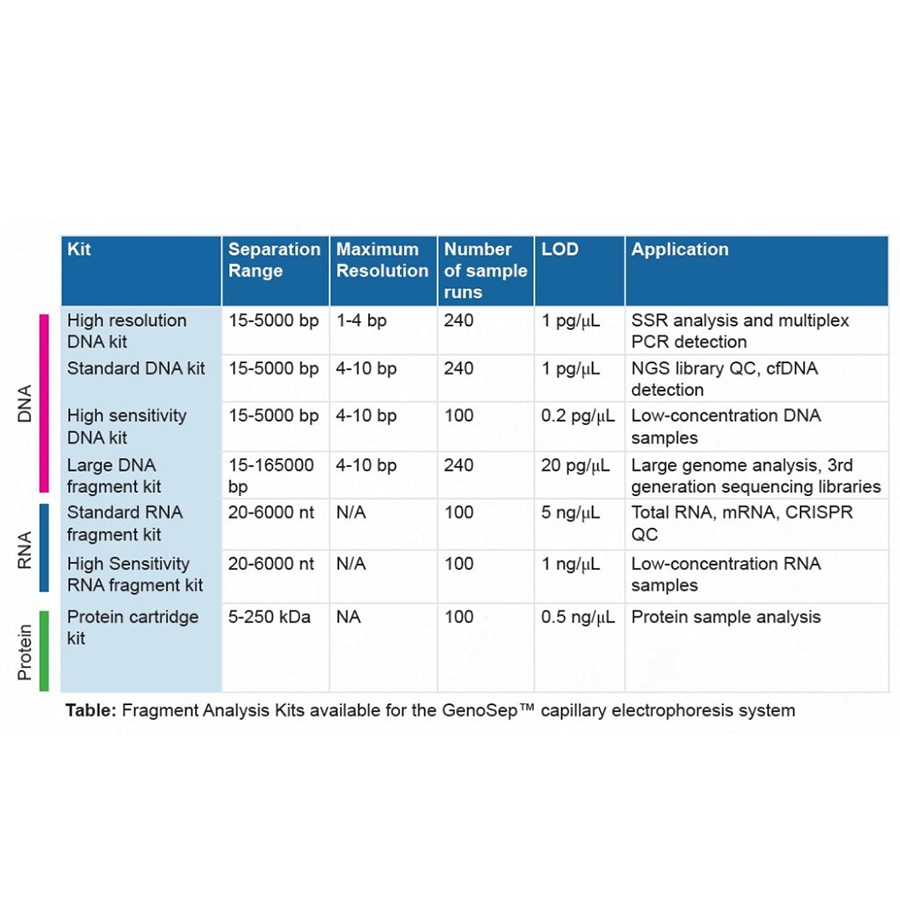 GenoSep Systems