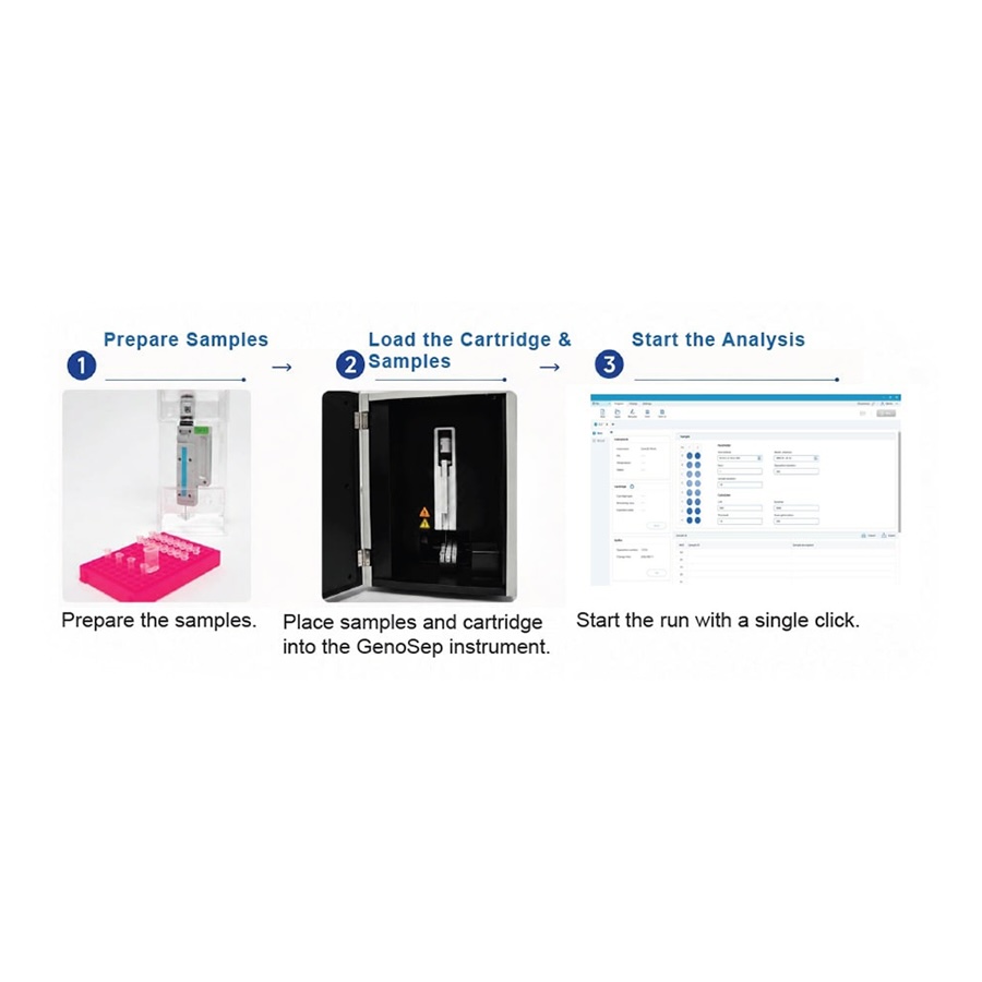 GenoSep Systems