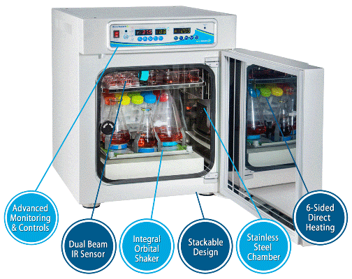 Mini CO2 Incubated Shaker