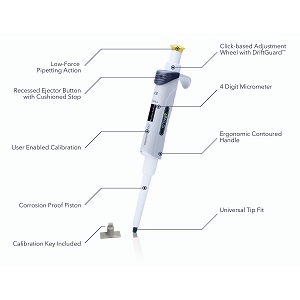 Halo Single Pipettors