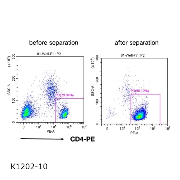 CD4+ Cell Separation Kit