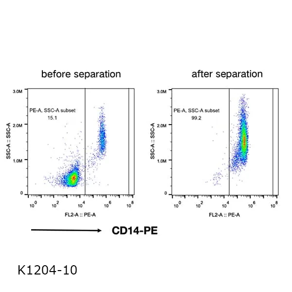 CD14+ Cell Separation Kit