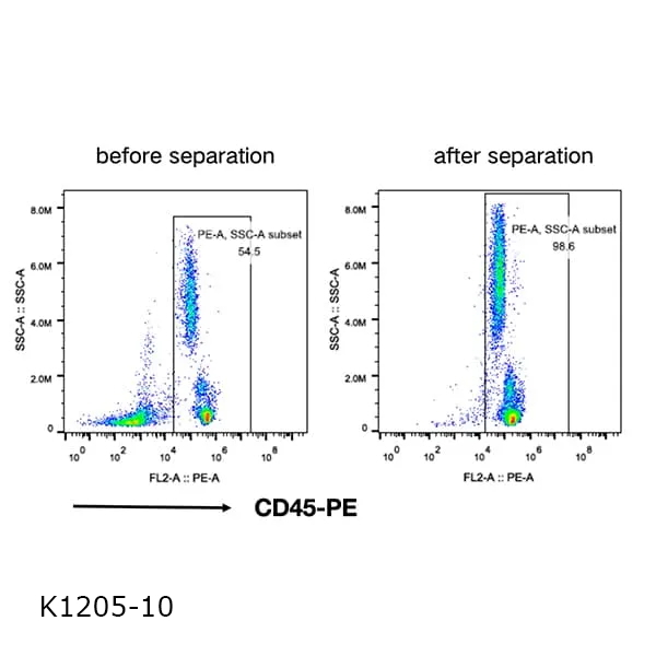 CD45+ Cell Separation Kit