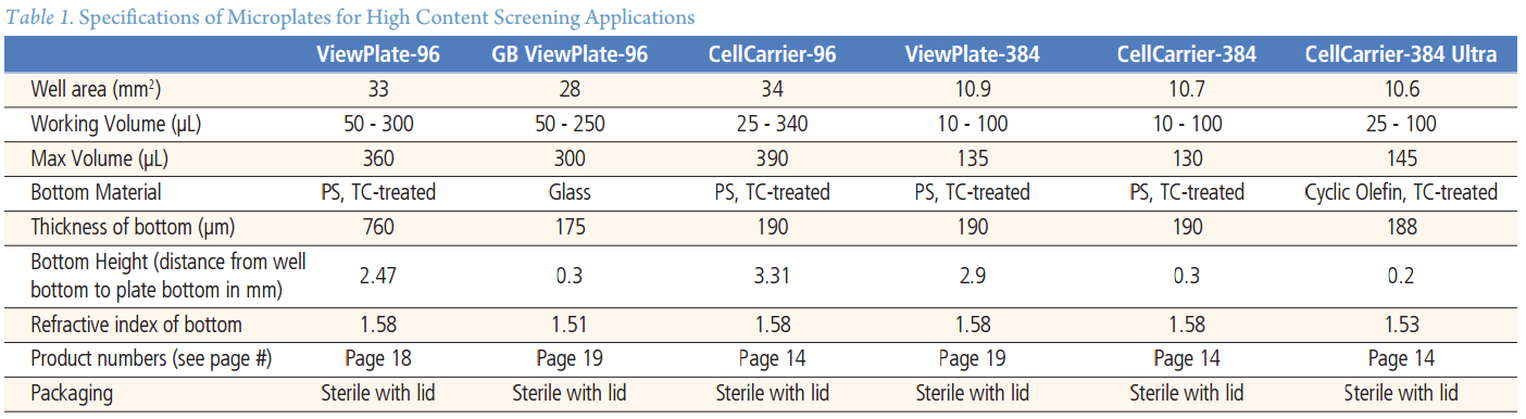 PE plate Specs