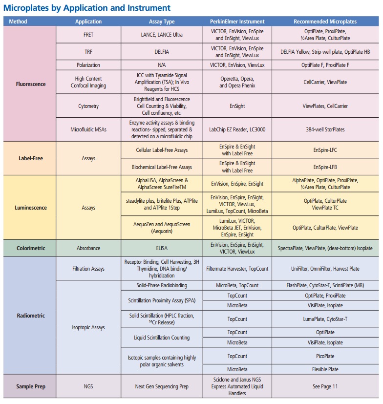 PE Plate chart
