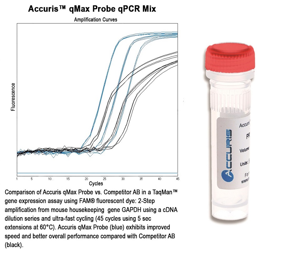 Accuris qMAX Probe