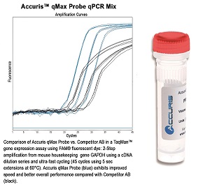 Accuris qMAX Probe