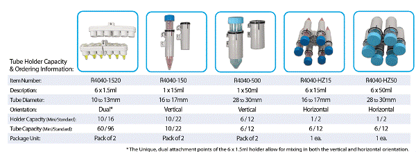 Tube Holder Chart
