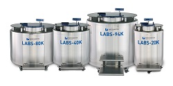 LABS Series